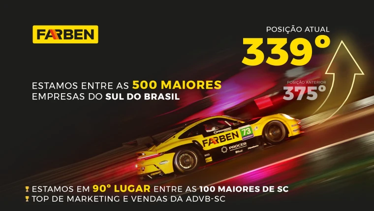 Farben Tintas fica classificada entre as 500 maiores empresas do Sul do Brasil